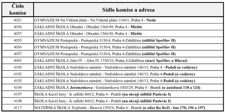 okrsky na doplnění 20171005.jpg okrsky na doplnění 20171005.jpg