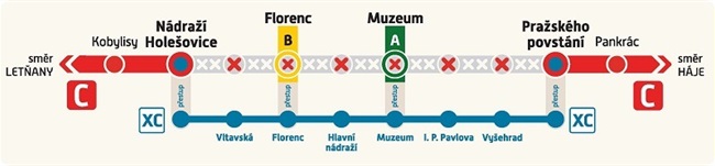 Nádraží Holešovice – Pražského povstání - krátkodobé přerušení provozu metra.jpg