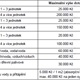 Program ČISTÁ ENERGIE PRAHA 2016