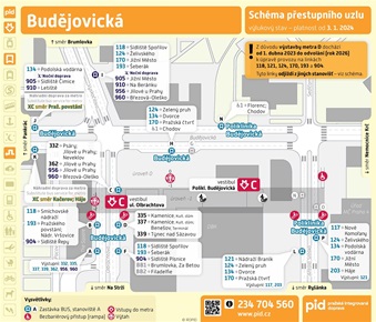 Schéma zastávek Budějovická
