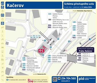 Schéma zastávek Kačerov