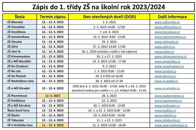 Zápisy a DOD na ZŠ - 2023 - orez