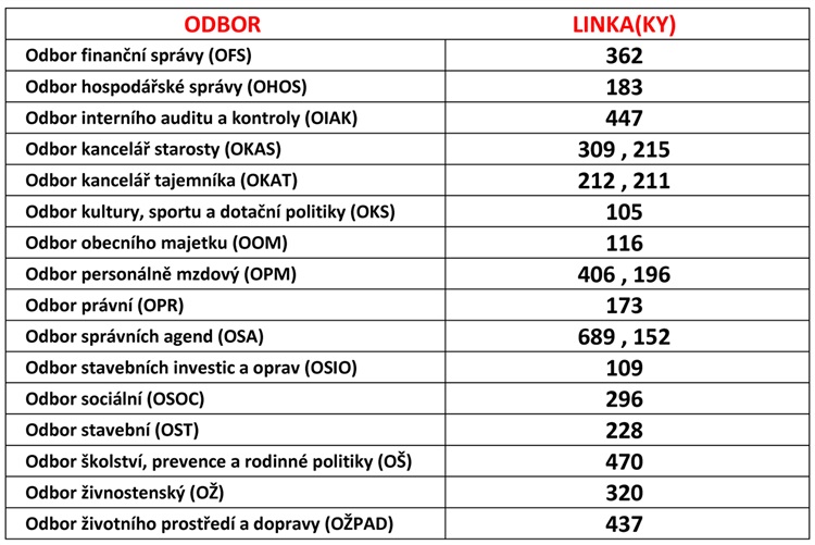 odbory tabulka odbory tabulka