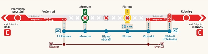 schema_metro_C_pražce k 17 11 2023