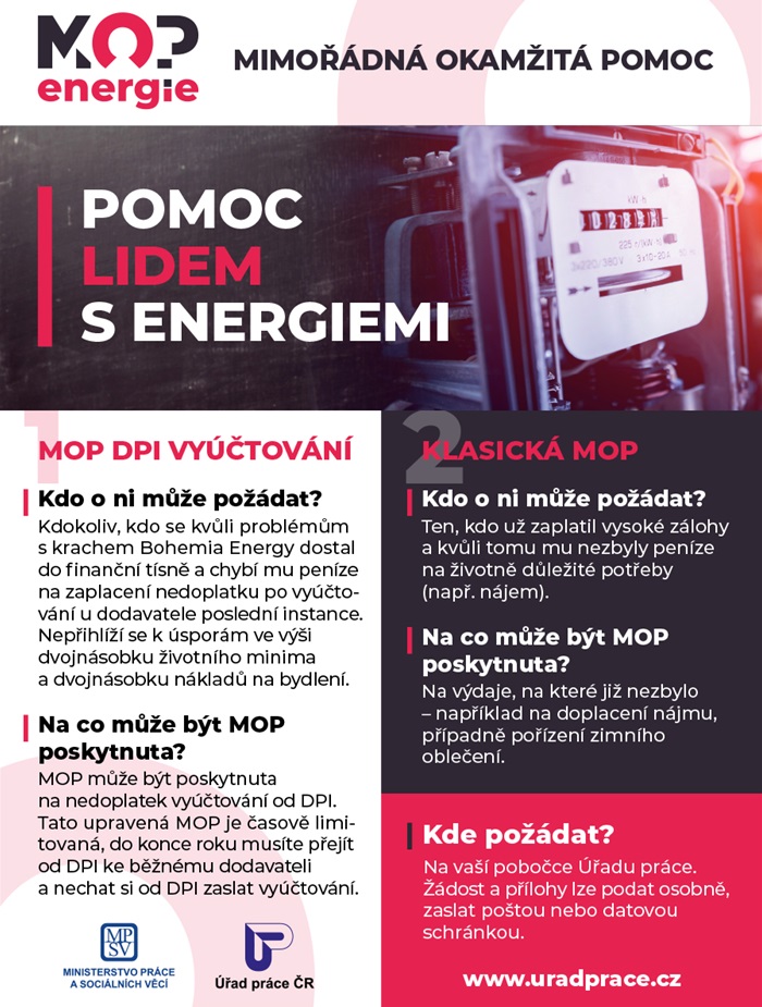 Pomoc s energiemi: mimořádná okamžitá pomoc